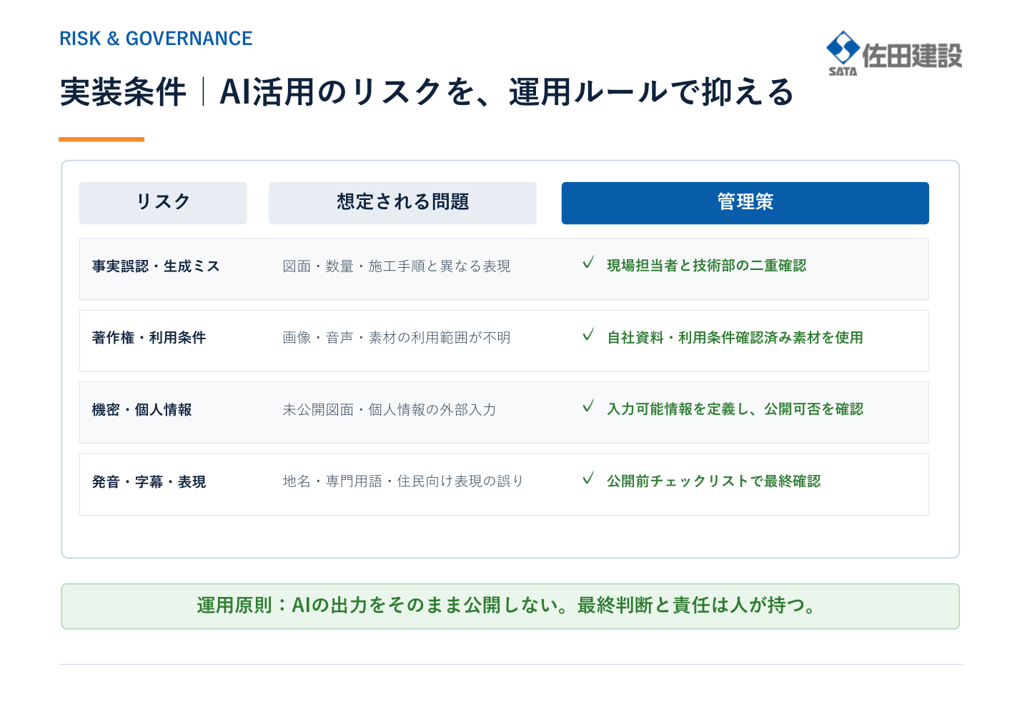 AI活用のリスクと管理策をまとめ、最終判断と責任は人が持つと定めたスライド